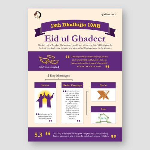 Eid Ul Ghadeer Poster For Children Qfatima