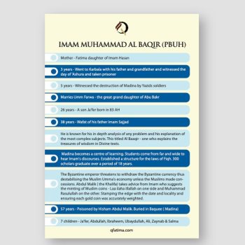 Imam Muhammad Al Baqir (pbuh) – At a glance poster – QFatima